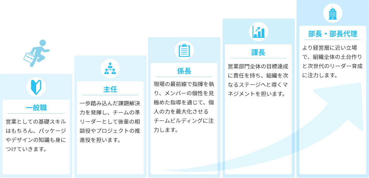キャリアプランロードマップ